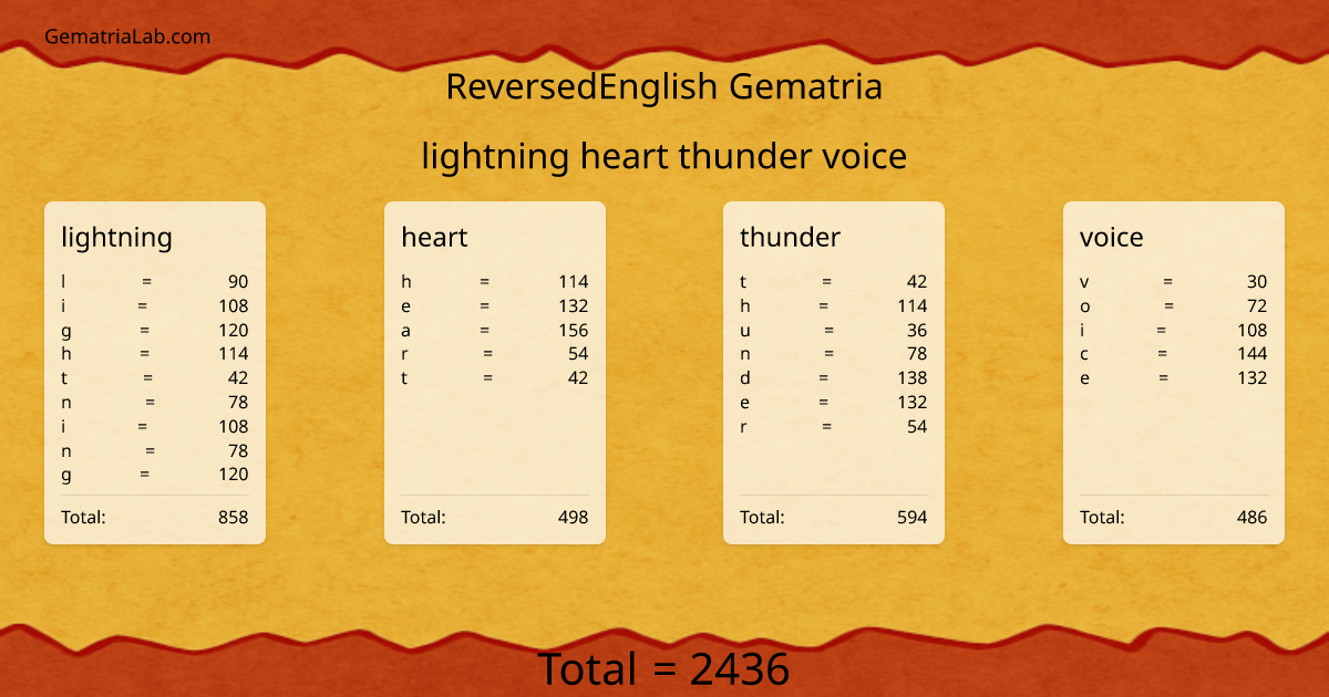 lightning heart thunder voice in reversedEnglish Gematria
